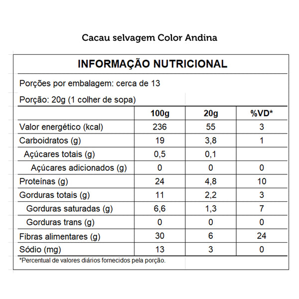 Cacao Puro